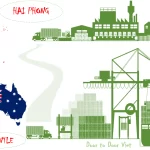 cước vận chuyển hàng hóa từ Fremantle về hải phòng
