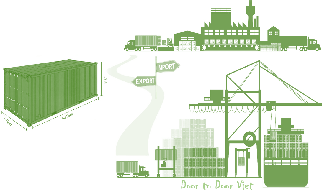 Kích thước ngoài, trong container 20 feet 40 feet 45 feet
