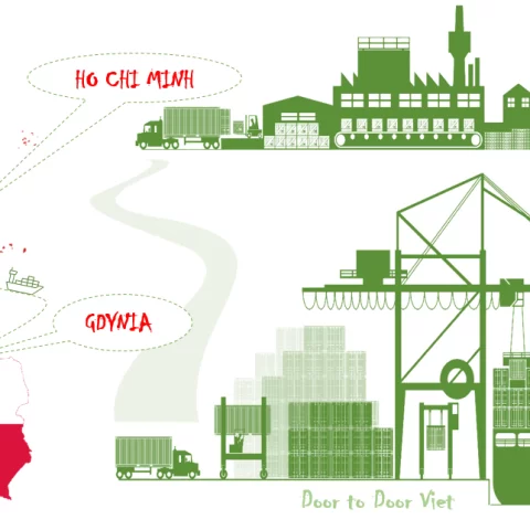 cước vận chuyển hcm đi gdynia