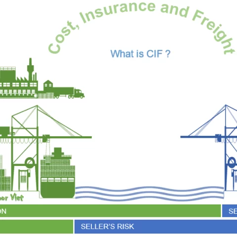 giá cif trong incoterms 2020