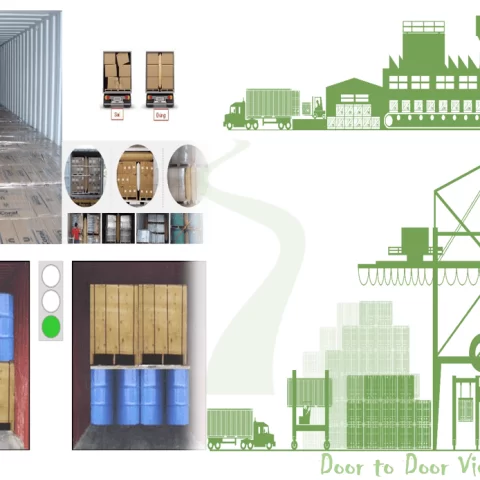 nguyên tắc xếp hàng vào container