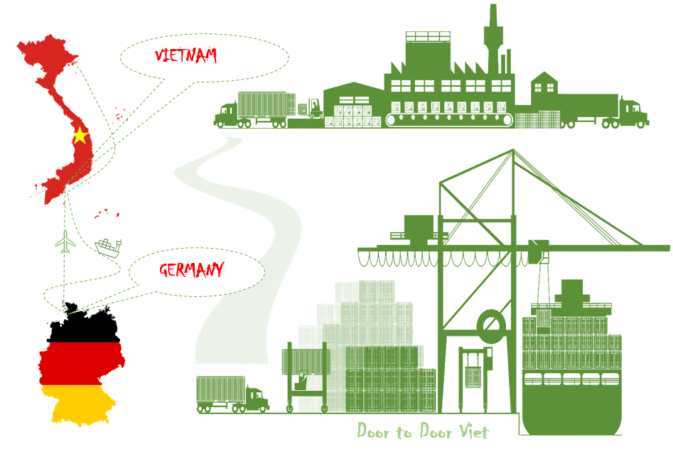 Cước vận chuyển hàng hóa từ Đức về Việt Nam