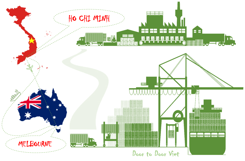 Cước vận chuyển hàng hóa từ Hồ Chí Minh đi Melbourne