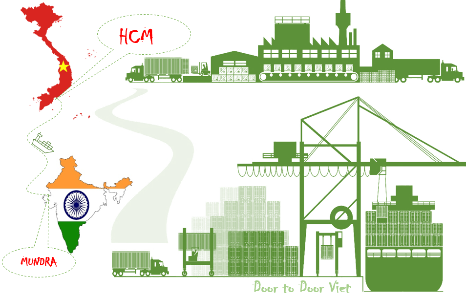 Cước vận chuyển từ HCM đi Mundra