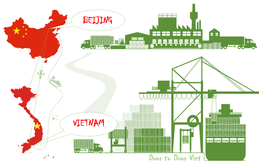 Cước vận chuyển hàng từ Bắc Kinh (Beijing) về Việt Nam