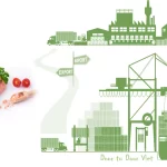 quy trình nhập khẩu xúc xích vào việt nam