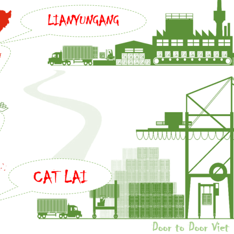 vận chuyển từ Lianyungang về hcm