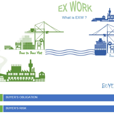 giá exw