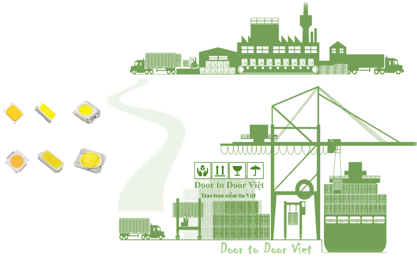 Thủ tục nhập khẩu chip led