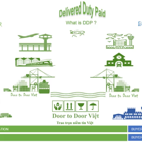 điều kiện incoterms ddp