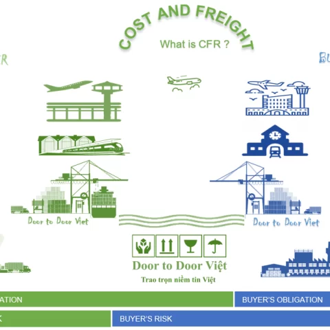 giá cfr trong incoterms