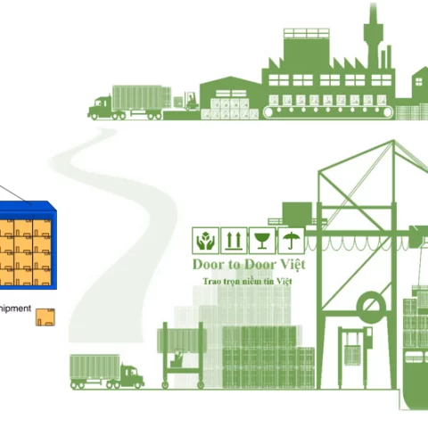 FCL full container load