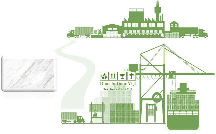 Thủ tục nhập khẩu đá marble