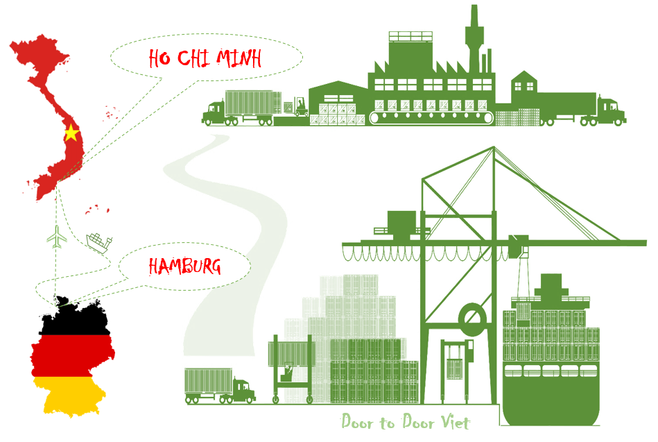 Cước vận chuyển hàng hóa từ Hamburg về Hồ Chí Minh