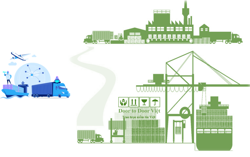 Freight Forwarder Là Gì?