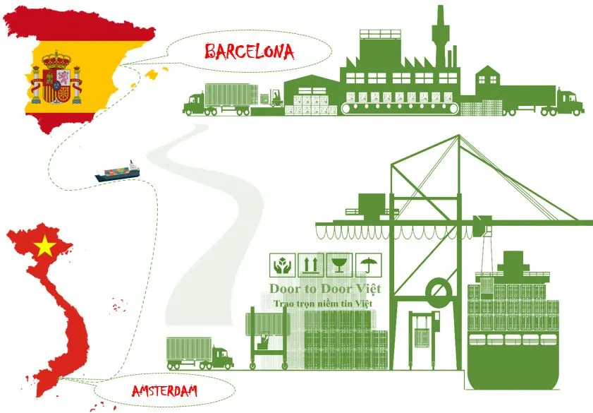 Cước vận chuyển hàng hóa từ Hồ Chí Minh đi Barcelona