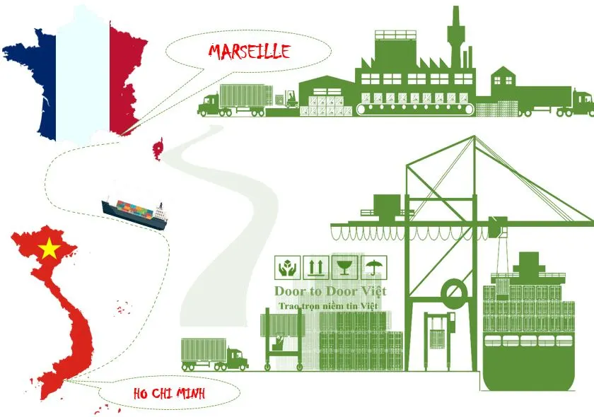Cước vận chuyển hàng hóa từ Hồ Chí Minh đi Marseille