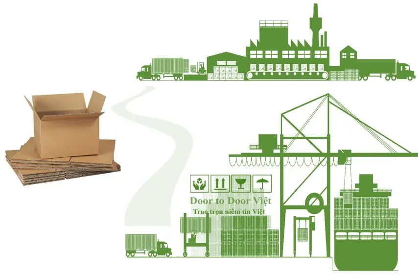 Thủ tục nhập khẩu thùng carton