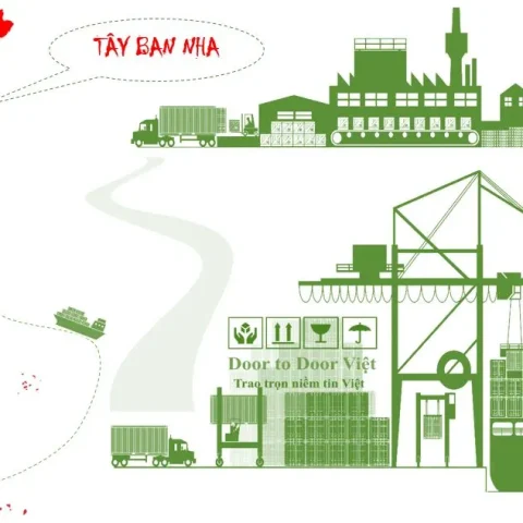 vận chuyển hàng từ bồ đào nha về việt nam