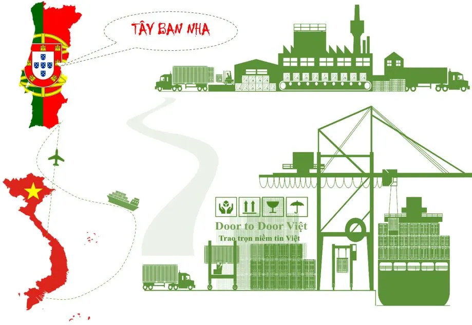 Cước vận chuyển hàng từ Bồ Đào Nha về Việt Nam