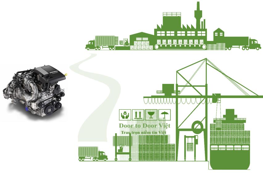 Thủ tục nhập khẩu động cơ diesel