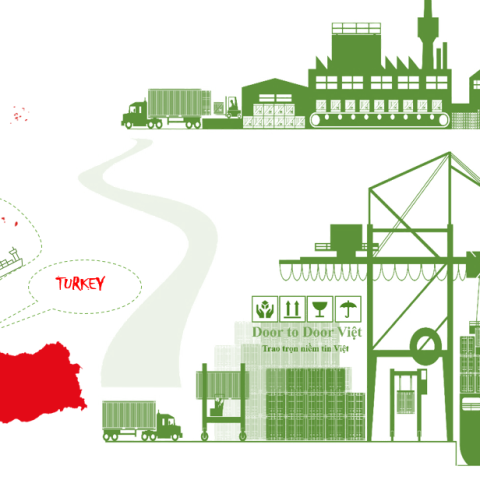vận chuyển từ việt nam đi thổ nhỉ kỳ