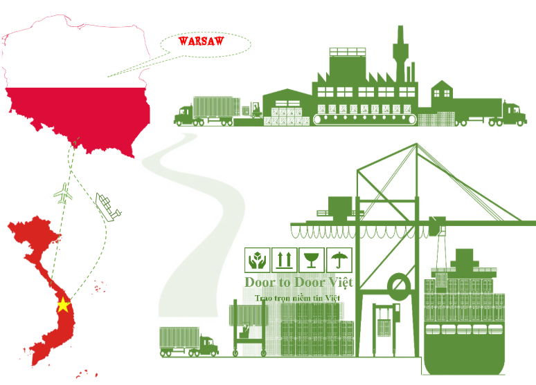 Vận chuyển hàng hóa từ Hồ Chí Minh đi Warsaw